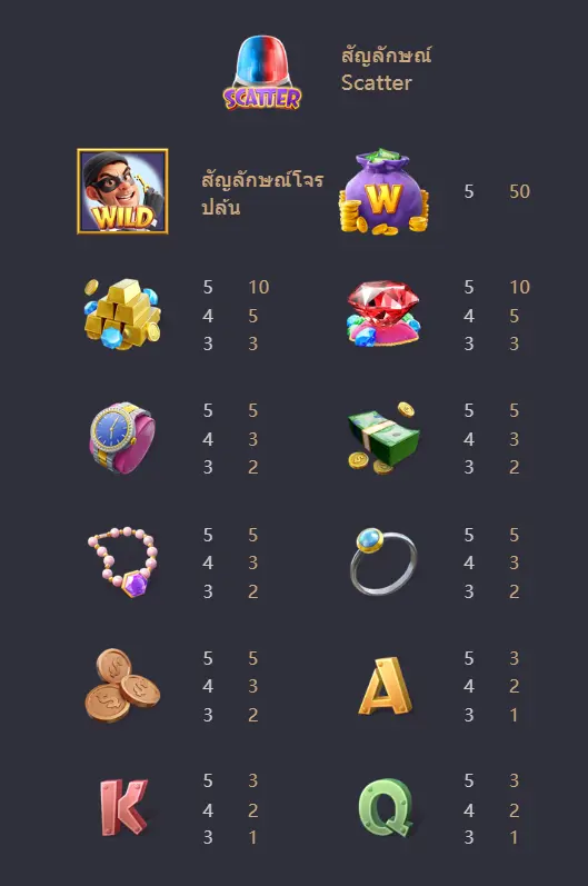 wild heist cashout