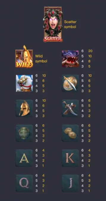 อัตราการจ่ายเกมสล็อต Legend of Perseus