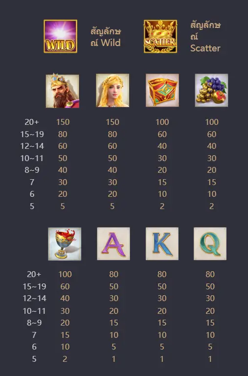 อัตราการจ่ายเกมสล็อต Midas Fortune