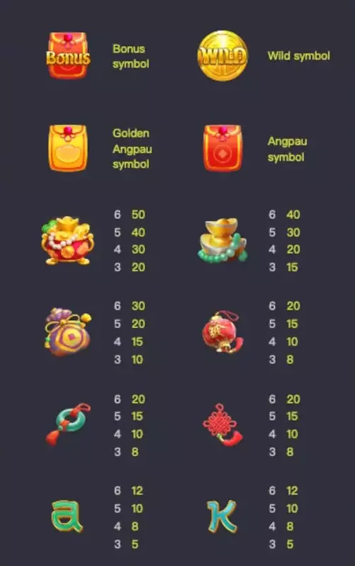 อัตราการจ่ายเกมสล็อต Prosperity Fortune Tree