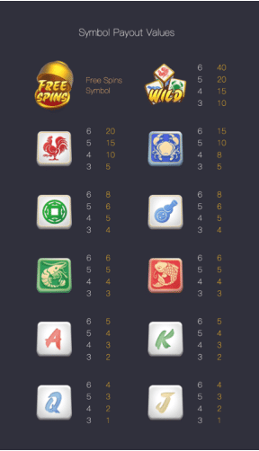 สัญลักษณ์การจ่ายเงินรางวัล Win Win Fish Prawn Crab