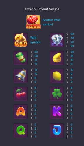 สัญลักษณ์การจ่ายเงินรางวัล Lucky Piggy